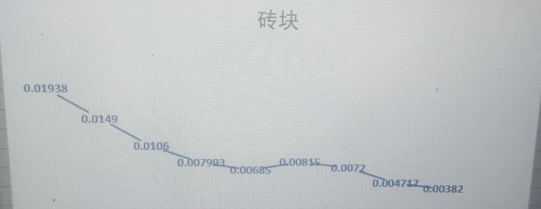 方块兽抄底总在半山腰,看完这篇少亏80% 方块兽抄底总在半山腰,看完这篇少亏80%