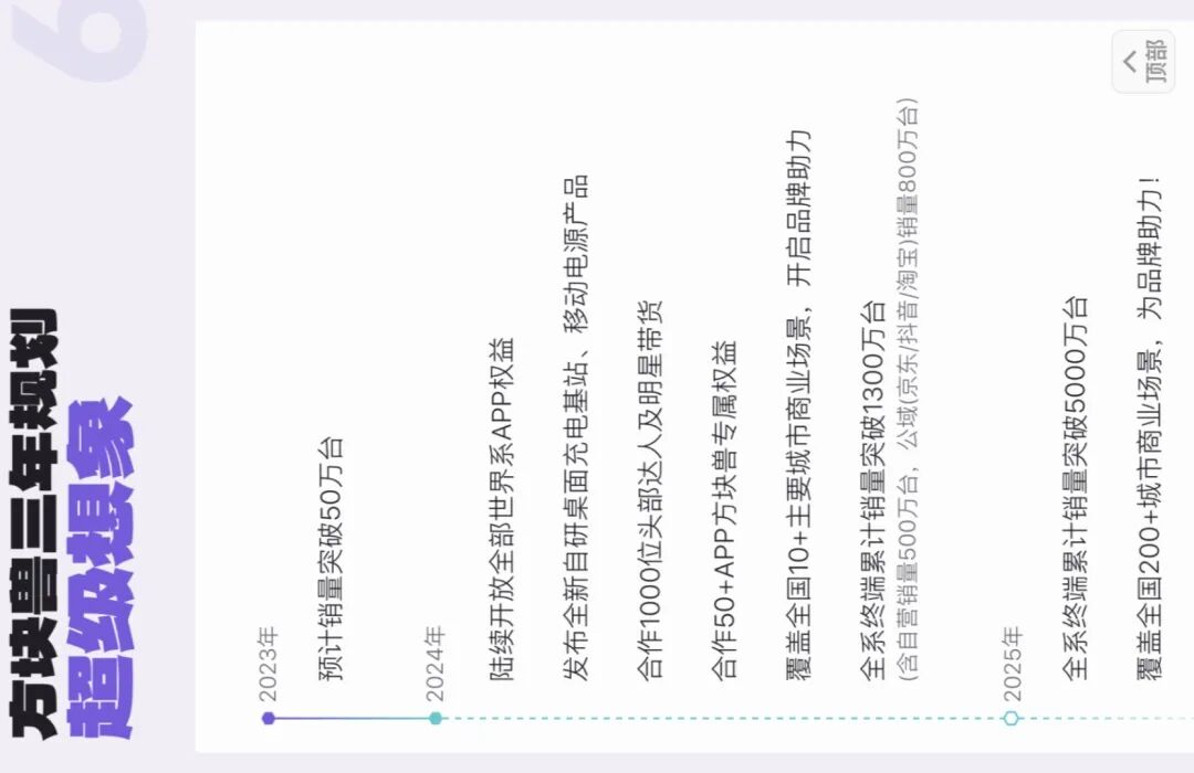 方块兽，最终成为了玩家厌恶的样子？若初心被妥协，蜂群只会越跑越偏！